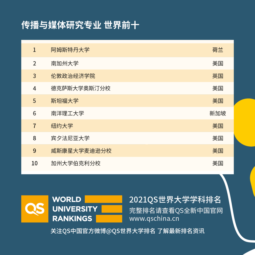 最新！2021QS世界大学学科排名发布！你的专业表现如何？ 图11