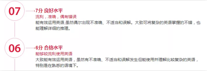 雅思官网评分标准介绍.png