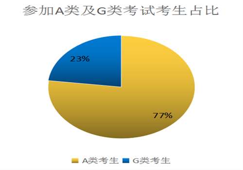 雅思阅读a类g类区别是怎么样的？看过你就知道！图2