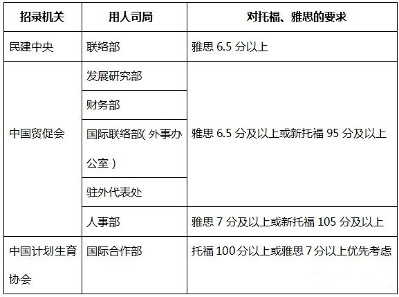 雅思七分能用来找工作吗？雅思考试用途一览！图二