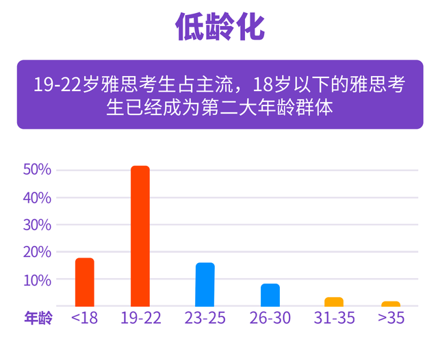 雅思只能在校生考吗？图一