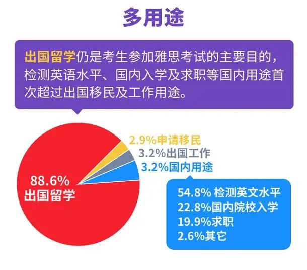 雅思只能在校生考吗？图二