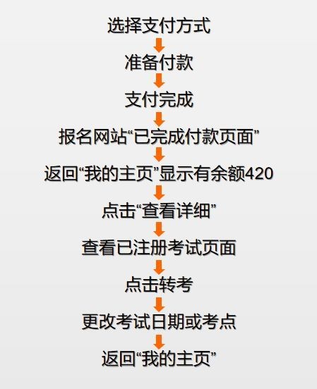 雅思考试退款详细流程一览！图二