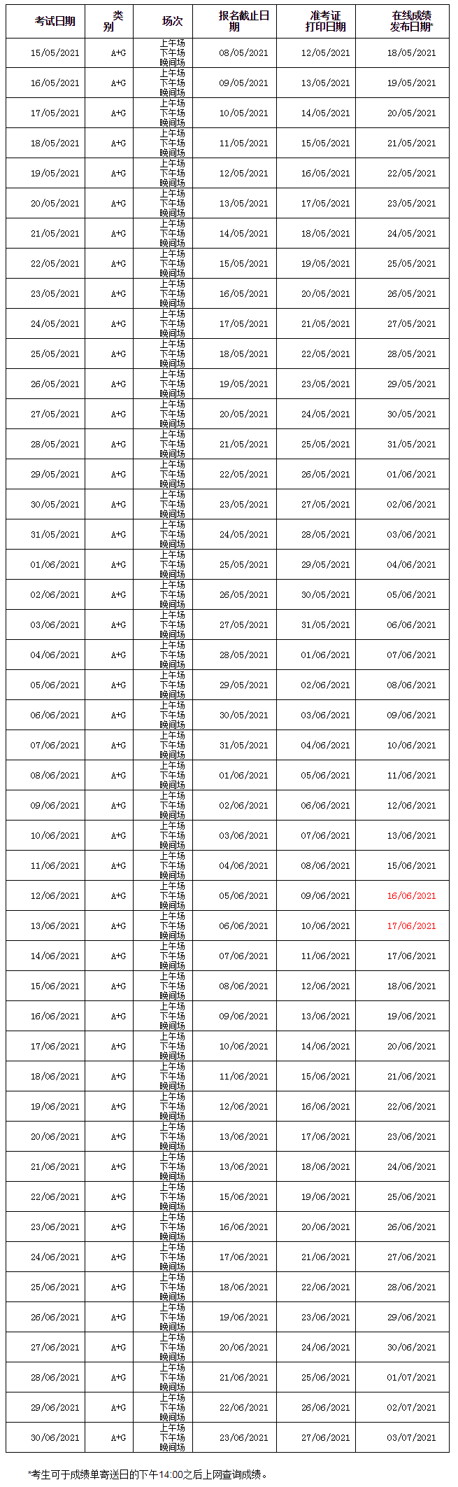 雅思5月和6月部分考点发生变更！图2