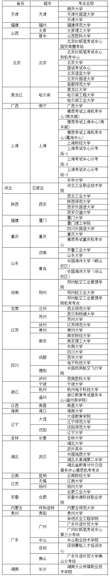 雅思5月和6月部分考点发生变更！图3