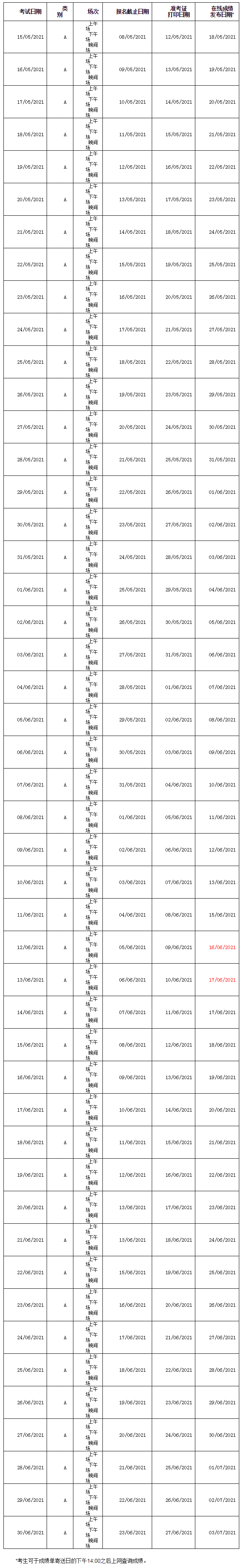 雅思5月和6月部分考点发生变更！图4
