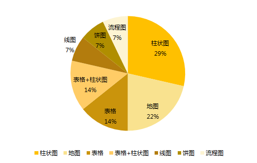 2021雅思写作1-4月考情分析！图2