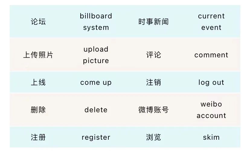 雅思口语物品话题高频词汇分享！图3