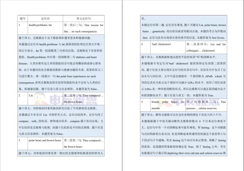 相信消息比较给力的考生们都已经知道了，《剑桥雅思真题16》完整版本已经在上周正式上市了，不少考生们都想要，还没有领取到的考鸭们速速联系我们吧！目前《剑桥雅思真题16》的题目全解析已经出了，本期更是申友雅思老师完全原创首发，集结了申友教研组的最强战力，帮助轻松啃下剑桥雅思16！图4