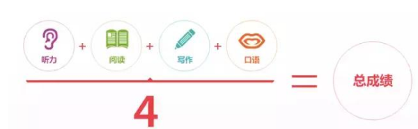 算不清楚雅思的分数就无法理解的雅思套路 图1