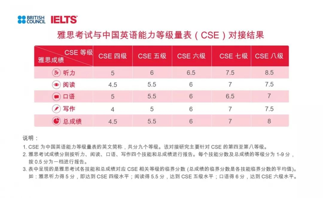 雅思备考|关注申友雅思在线，领取雅思教材 图1