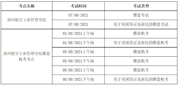 8月雅思考试取消,考鸭一定要注意最新通知! 图1