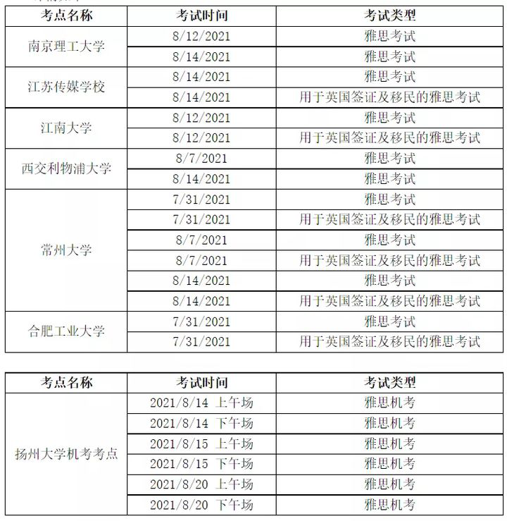 8月雅思考试取消,考鸭一定要注意最新通知! 图3